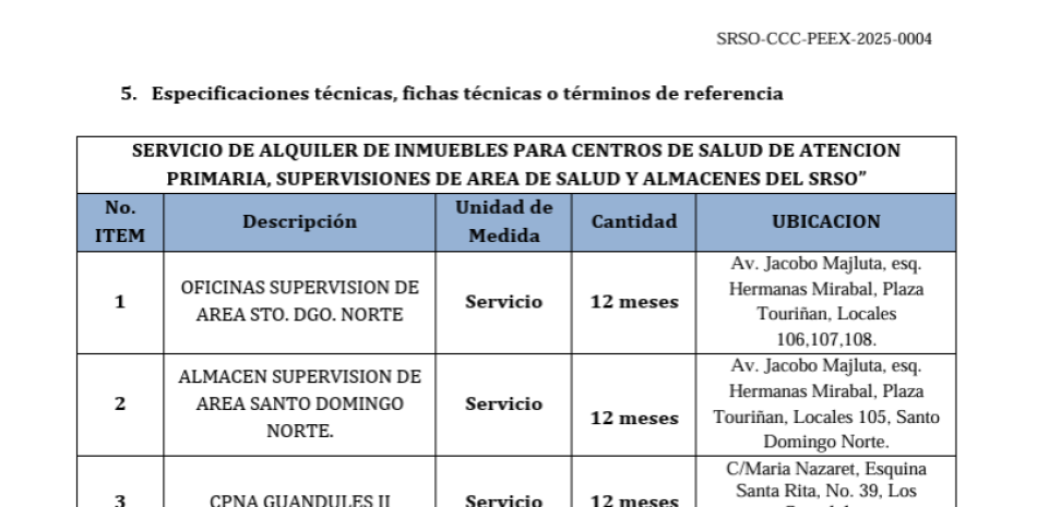 SRS Ozama aclara que solo un alquiler corresponde a almacén