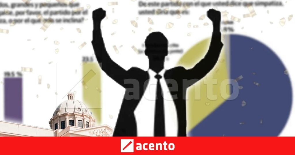 Gallup activa una alerta para la política dominicana: ‘Ninguno’ supera por separado a la Fuerza del Pueblo y al PLD